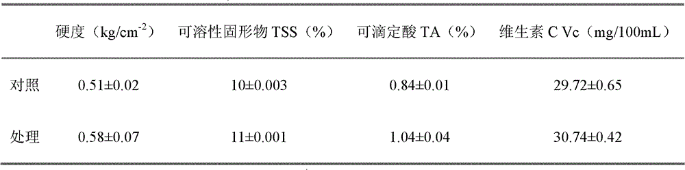 Application of alpha-aminoisobutyric acid or beta-aminoisobutyric acid in preparation of fruit preservative as well as fruit preservative and using method