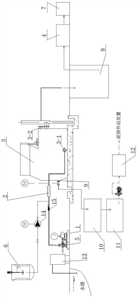 River water purification treatment system and process