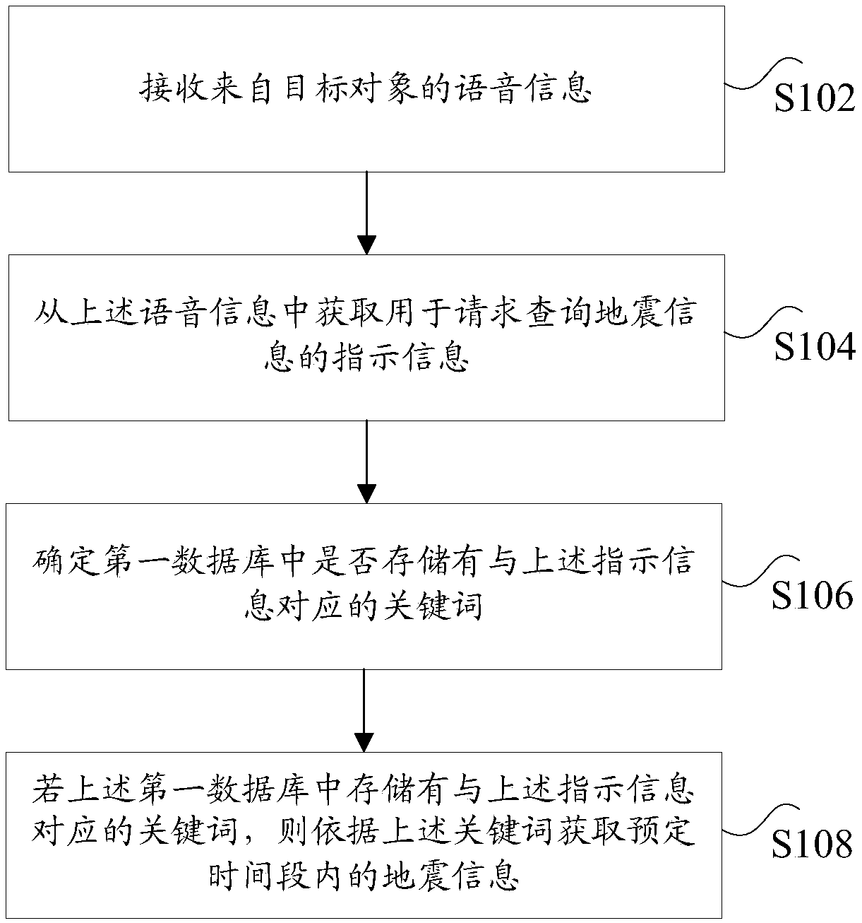 Method, device and system for acquiring earthquake information