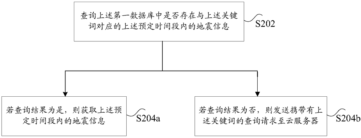 Method, device and system for acquiring earthquake information