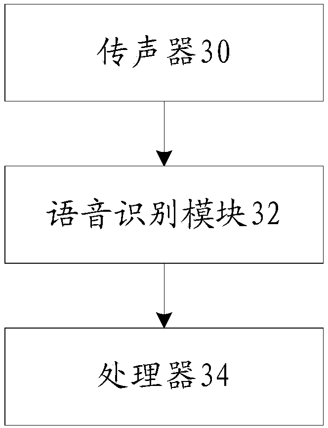 Method, device and system for acquiring earthquake information