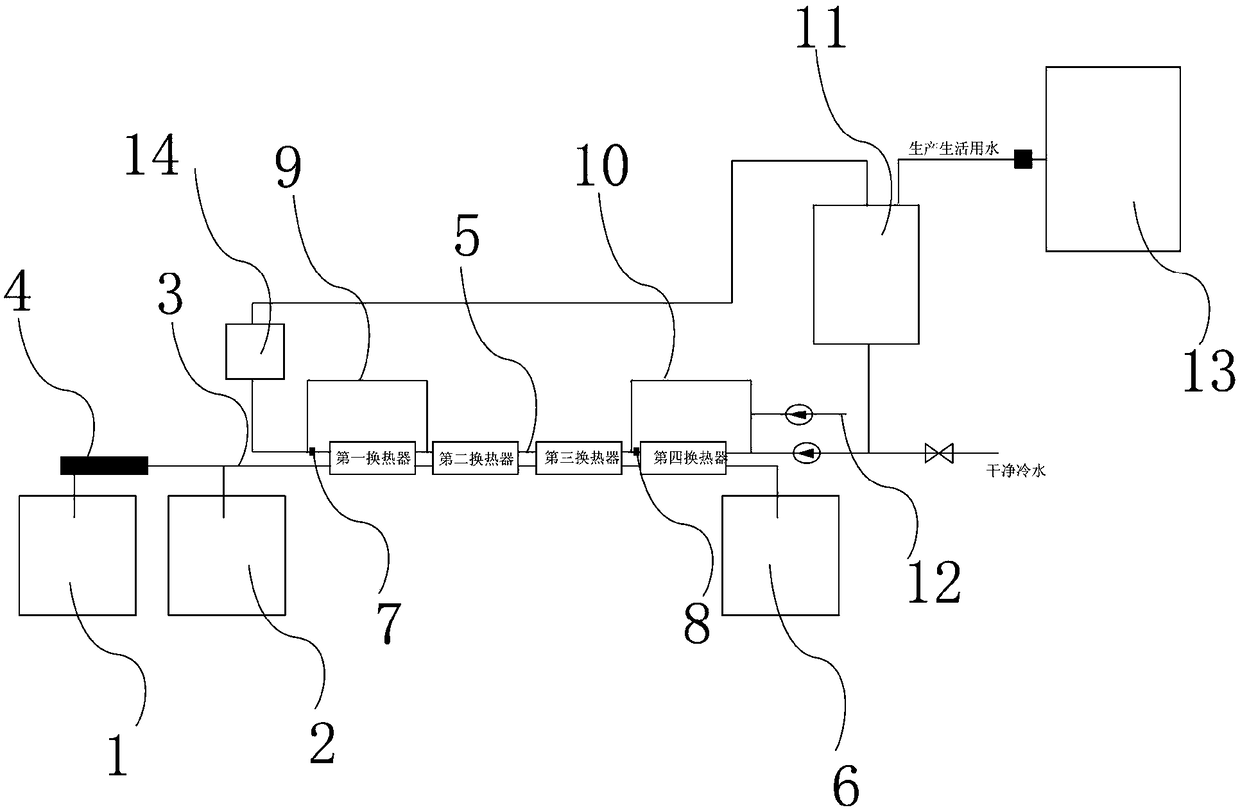 A Multi-stage Wastewater Recycling Hot Water Supply System