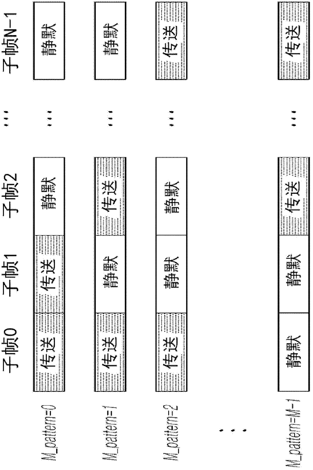 Method and apparatus for transceiving a signal in a communication system