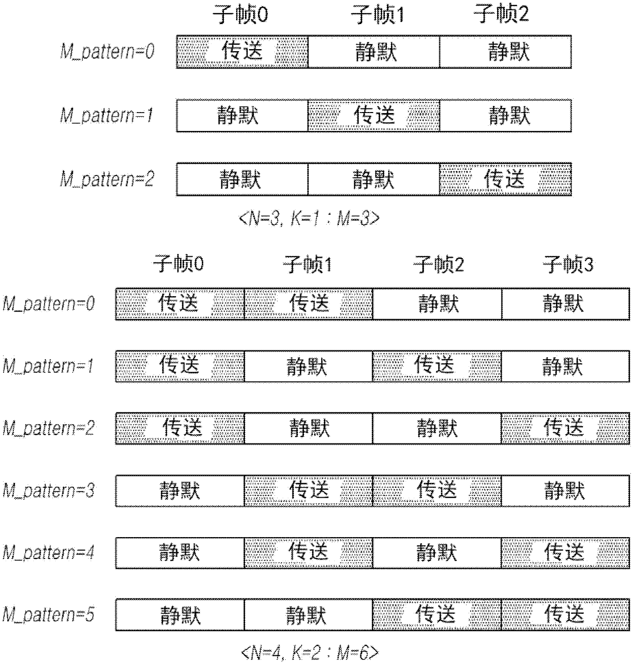 Method and apparatus for transceiving a signal in a communication system