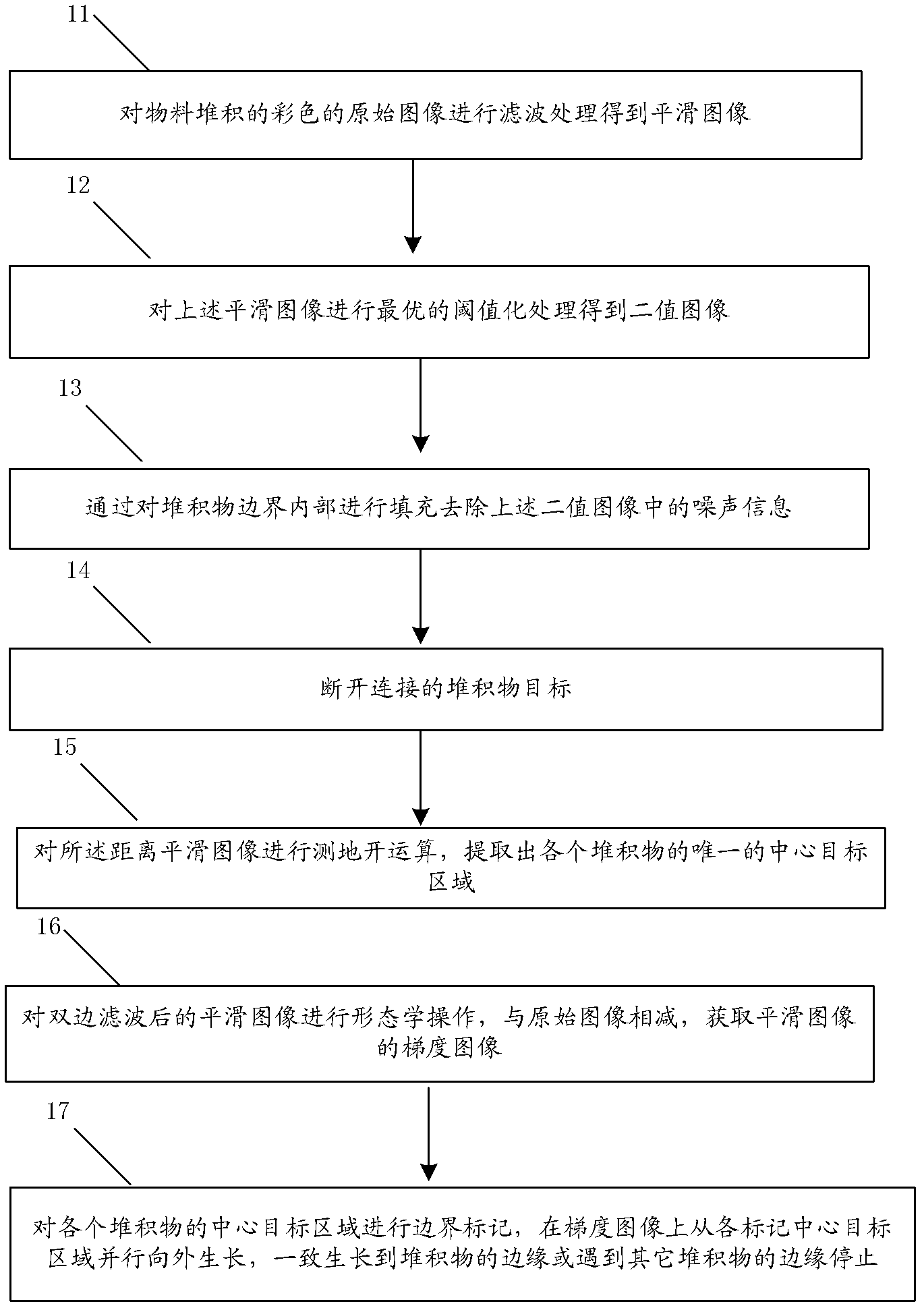 Method and device for material segmentation of material accumulation images