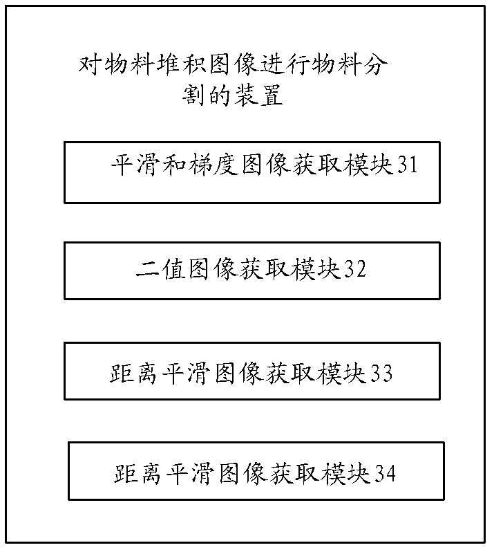 Method and device for material segmentation of material accumulation images