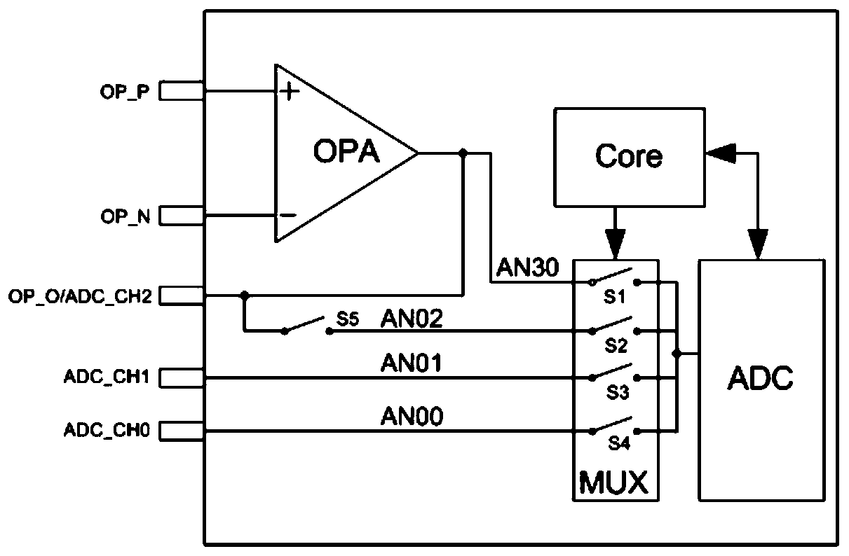 Motor control single-resistance sampling method