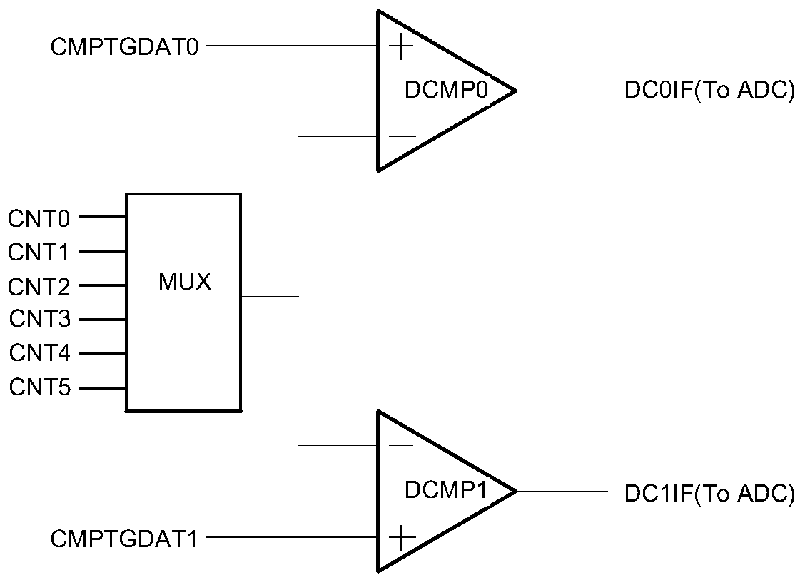 Motor control single-resistance sampling method