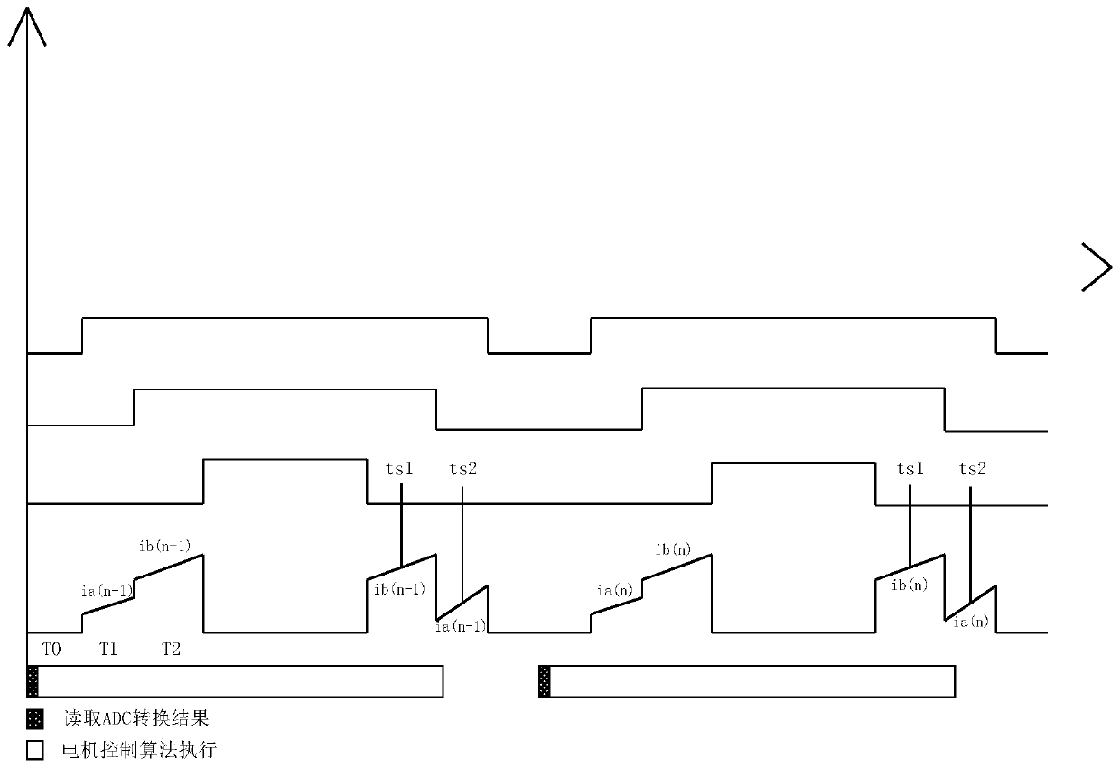 Motor control single-resistance sampling method