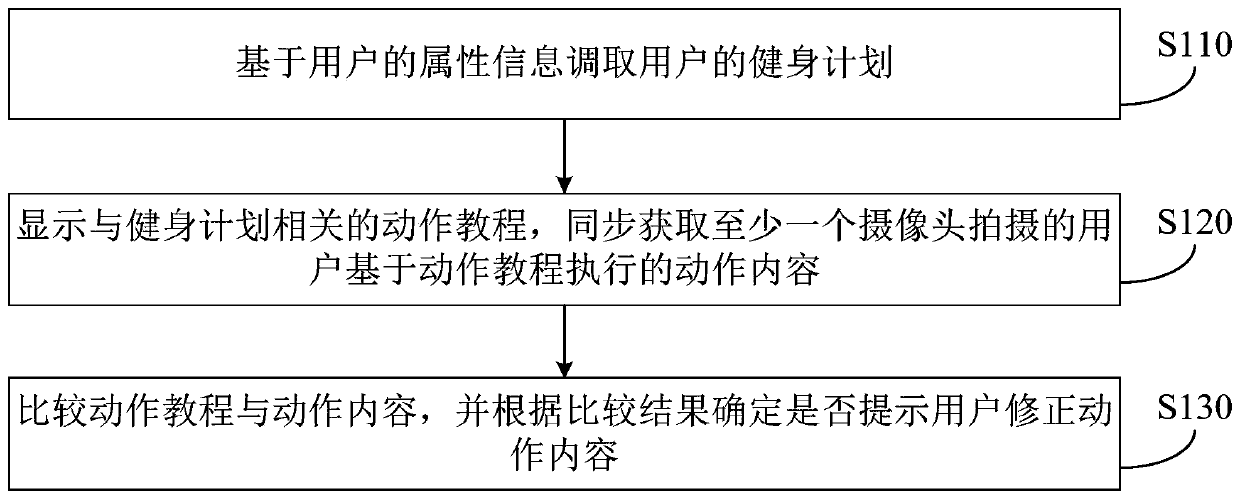 Fitness instruction method and device, intelligent device and storage medium