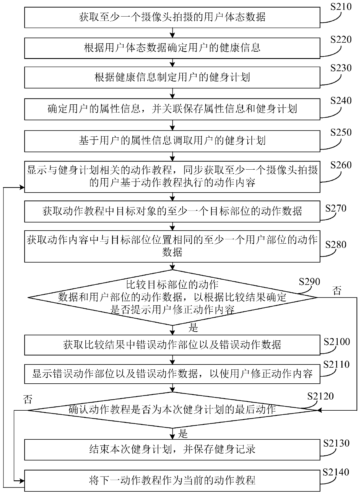 Fitness instruction method and device, intelligent device and storage medium