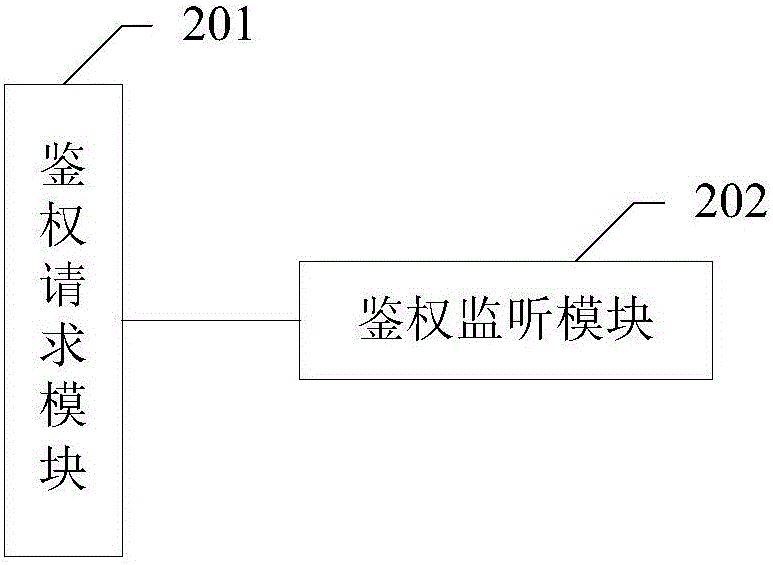 Application authentication method, device and system