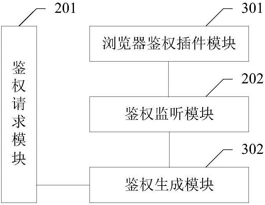 Application authentication method, device and system