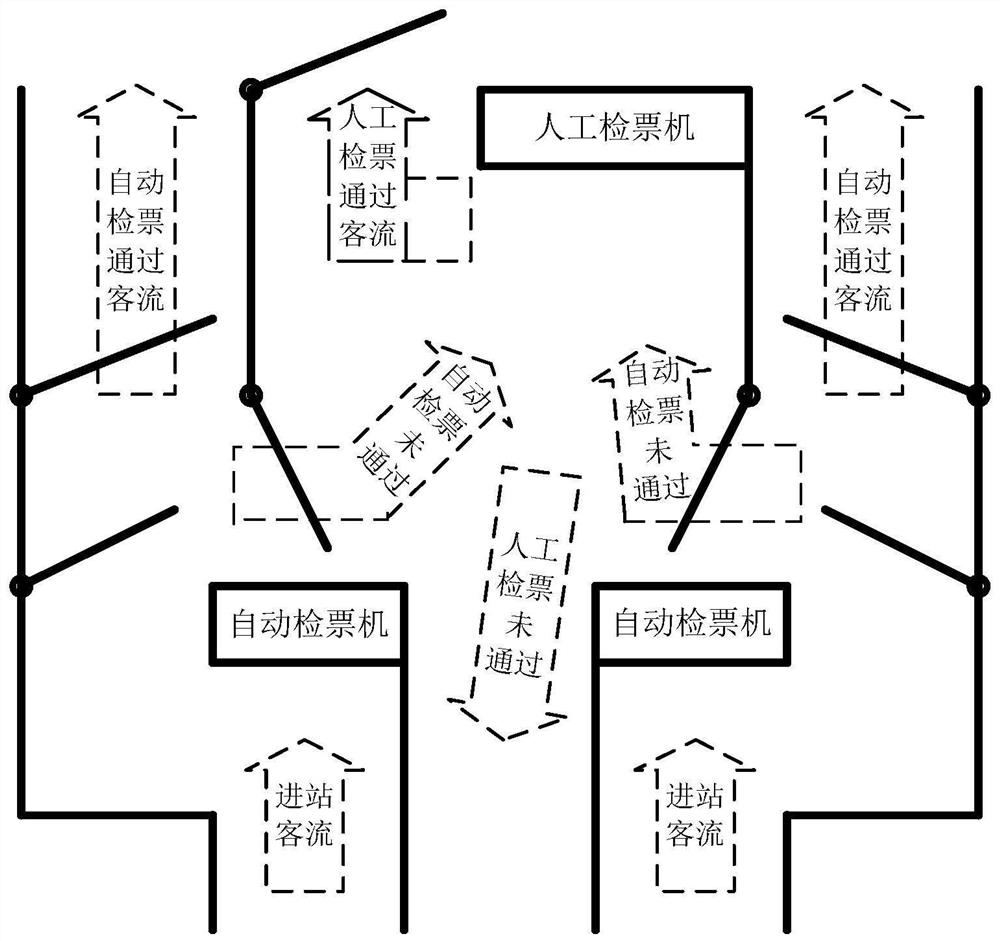 A ticket check-in system and a ticket check-in method based on the system