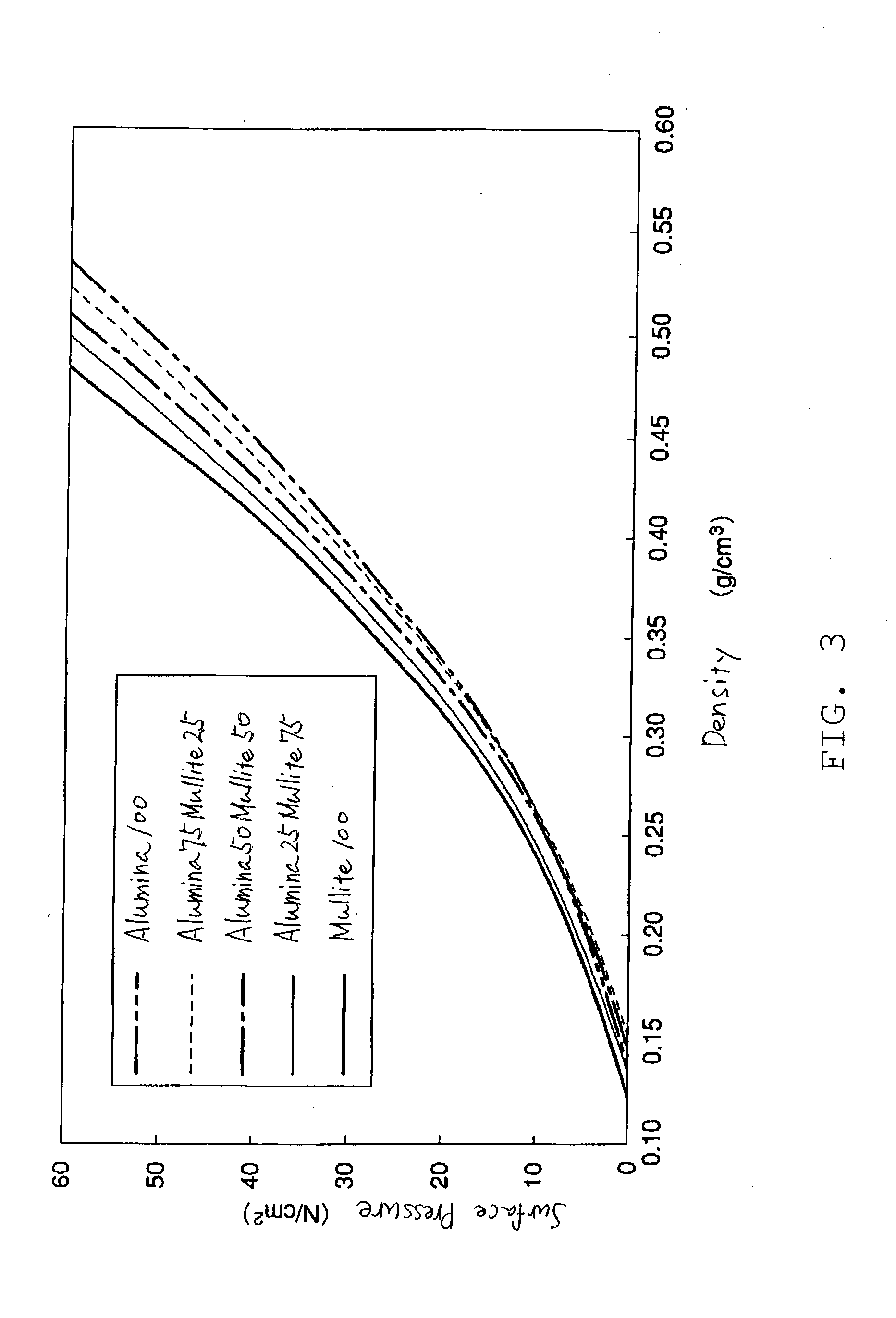 Holding material for catalytic converter and method for producing the same