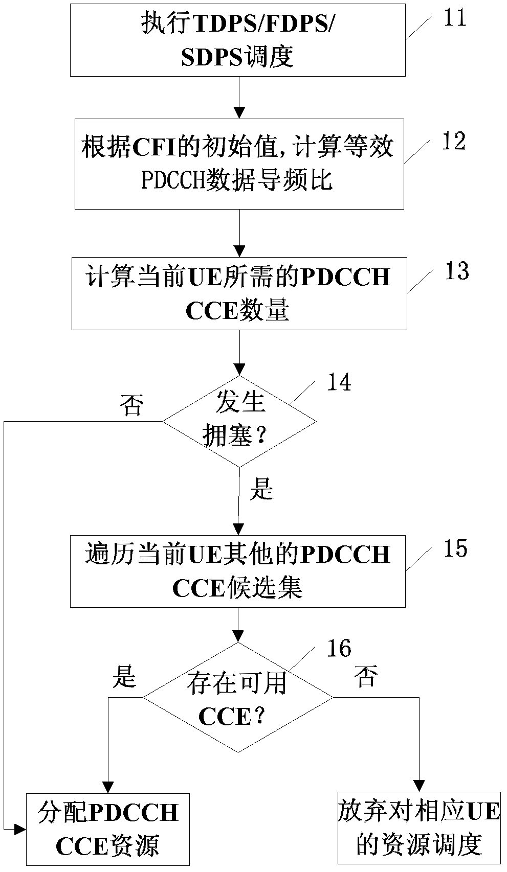 Method and device for controlling physical downlink control channel (PDCCH) transmission