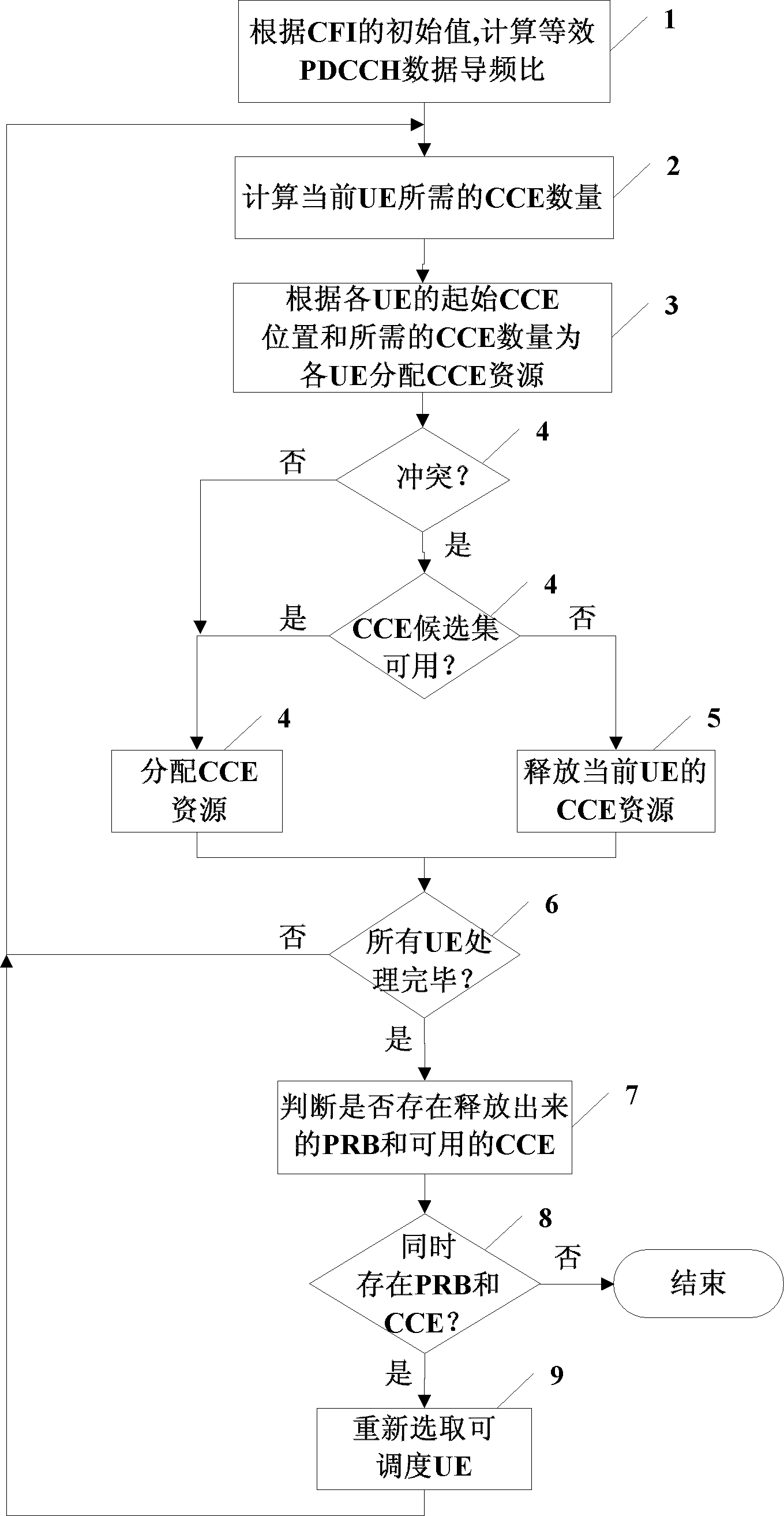 Method and device for controlling physical downlink control channel (PDCCH) transmission