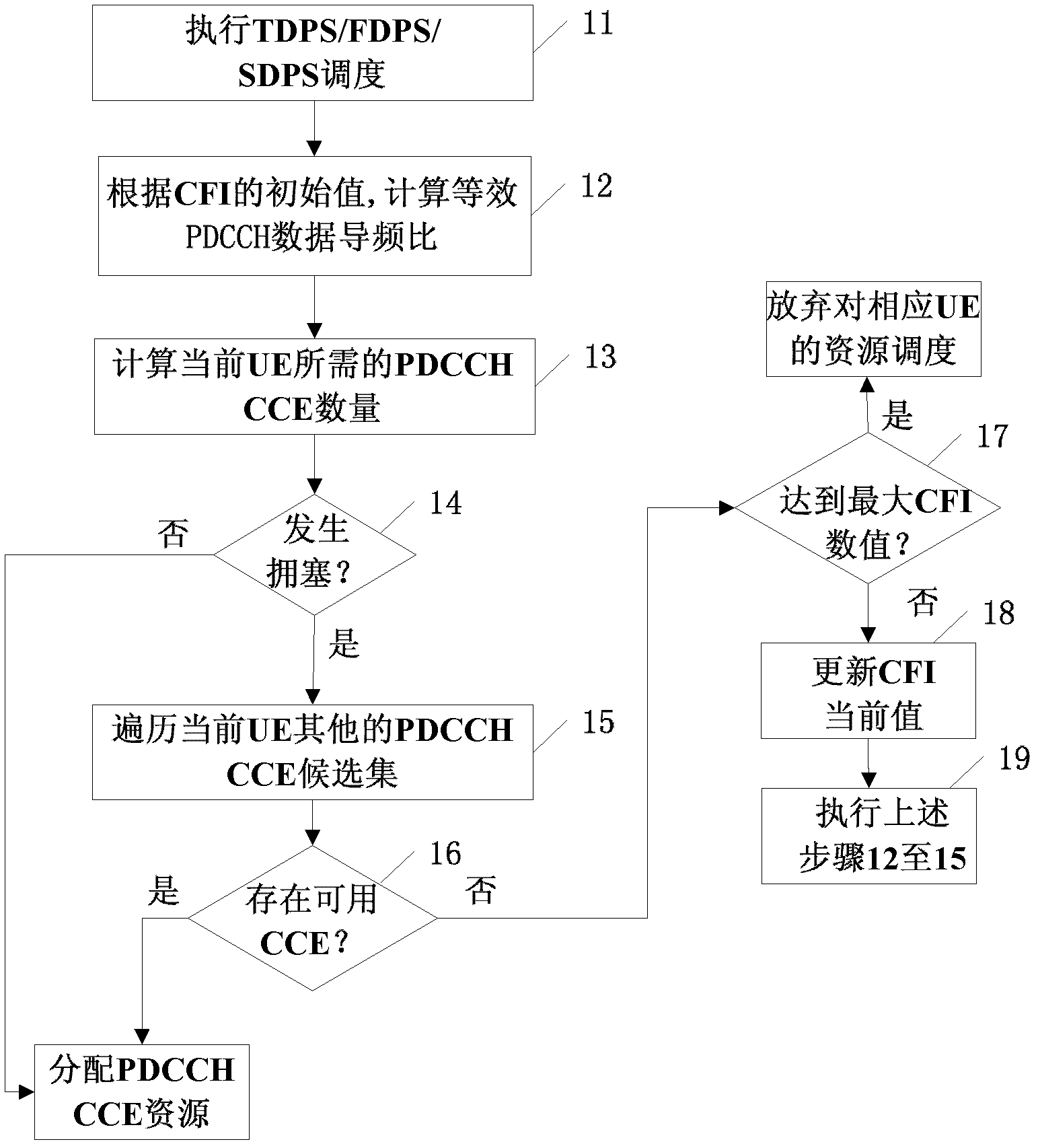 Method and device for controlling physical downlink control channel (PDCCH) transmission