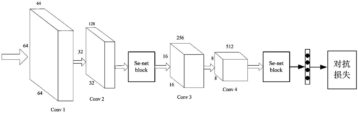 An image super-resolution reconstruction method based on multi-scale generation countermeasure network