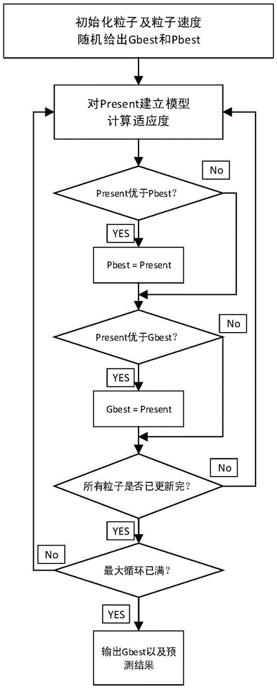 Network advertisement accurate putting method based on key words