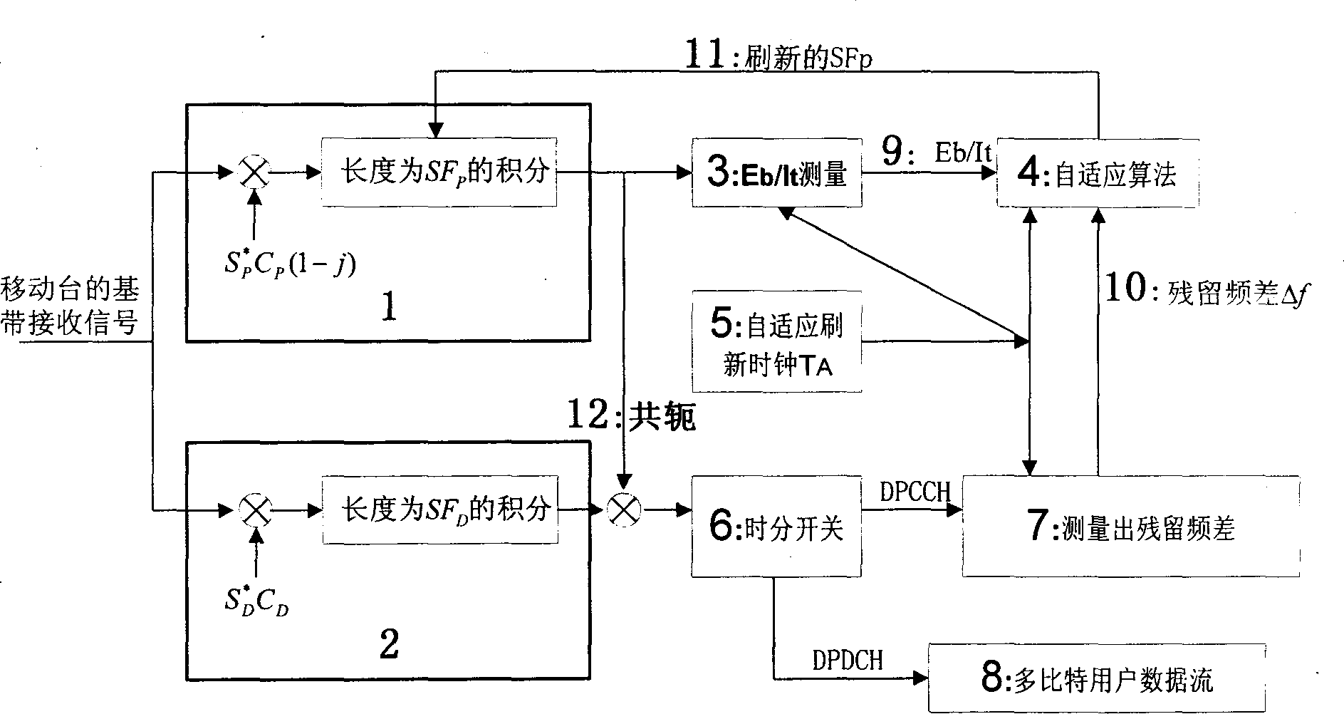 Adaptive W-CDMA coherent reception method and receiver for third generation mobile communication