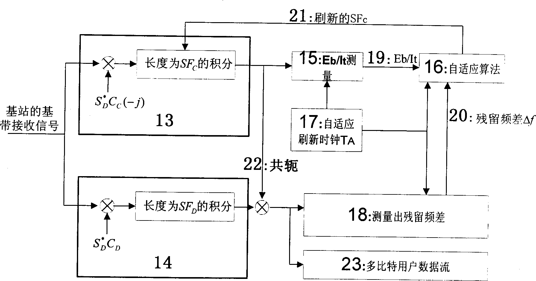 Adaptive W-CDMA coherent reception method and receiver for third generation mobile communication