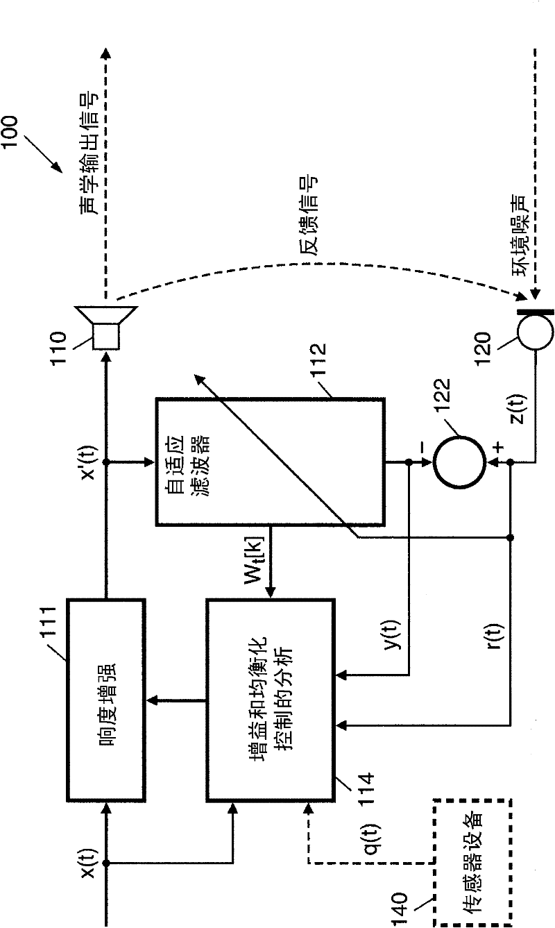 Controlling an adaptation of a behavior of an audio device to a current acoustic environmental condition