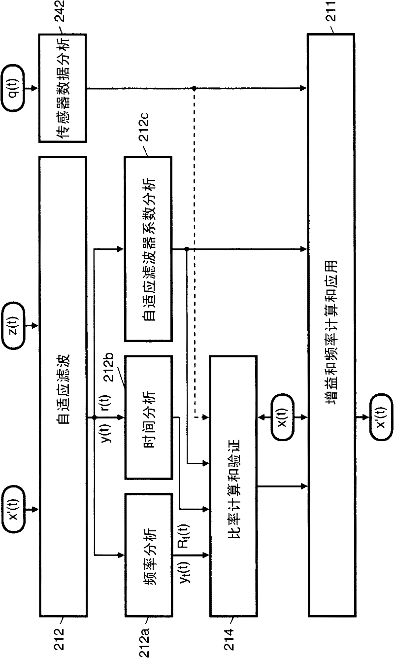 Controlling an adaptation of a behavior of an audio device to a current acoustic environmental condition