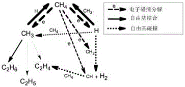 Heat treatment waste gas plasma recombination power generation method and plasma recombination reactor