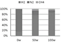 Heat treatment waste gas plasma recombination power generation method and plasma recombination reactor