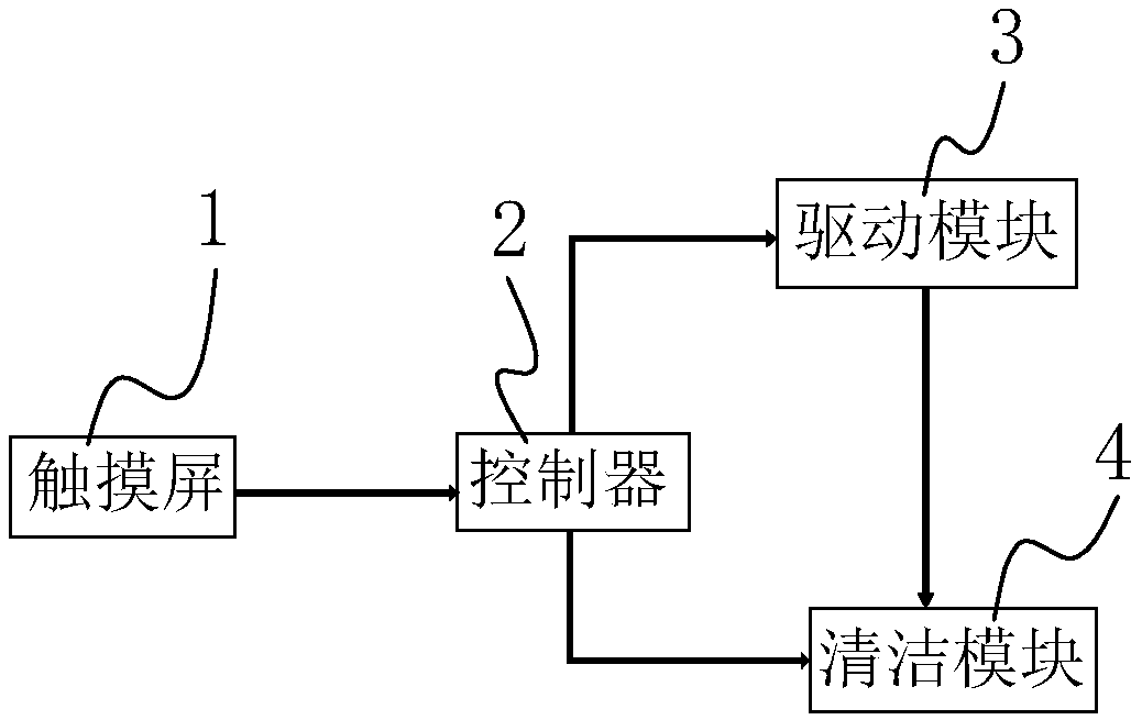 Whiteboard cleaning system and method