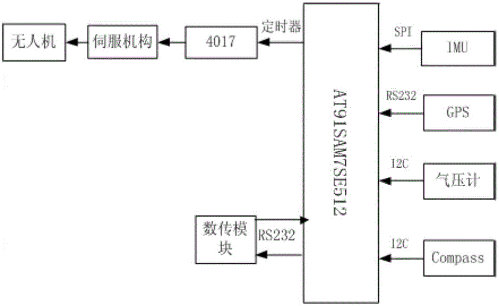 Unmanned helicopter relay data link system and control method thereof