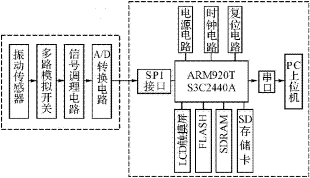 Positioning device for fetal heart monitor