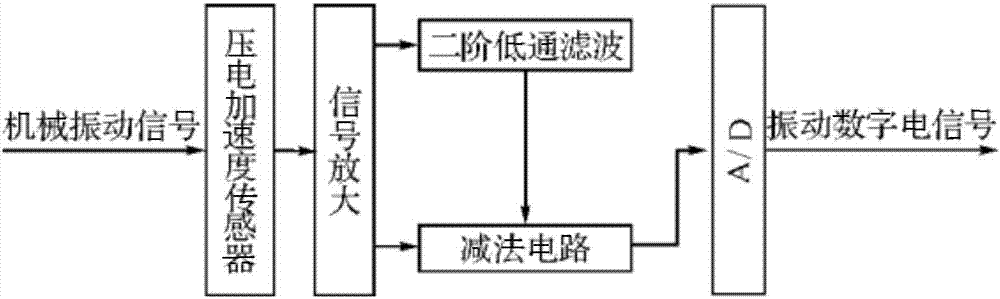 Positioning device for fetal heart monitor