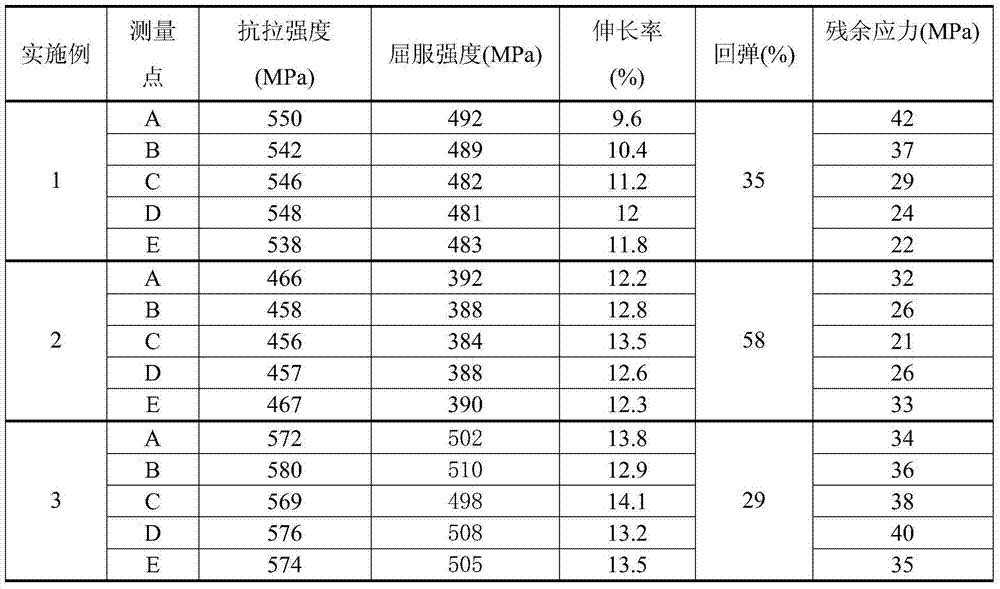 Age hardenable aluminum alloy integral panel one-step forming method based on autoclave