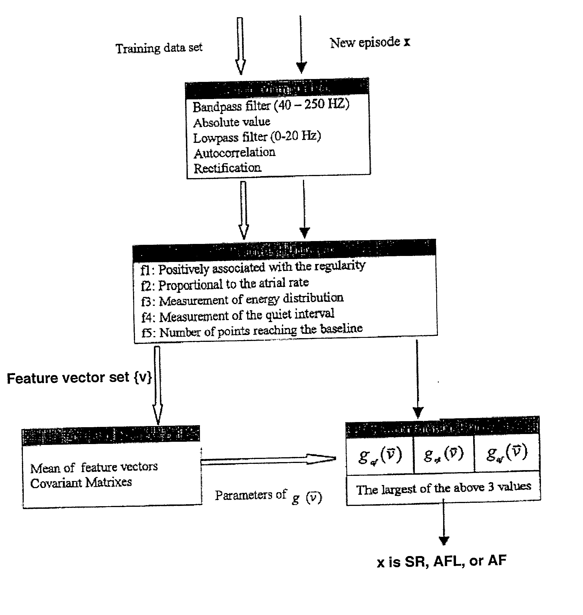 Bayesian discriminator for rapidly detecting arrhythmias