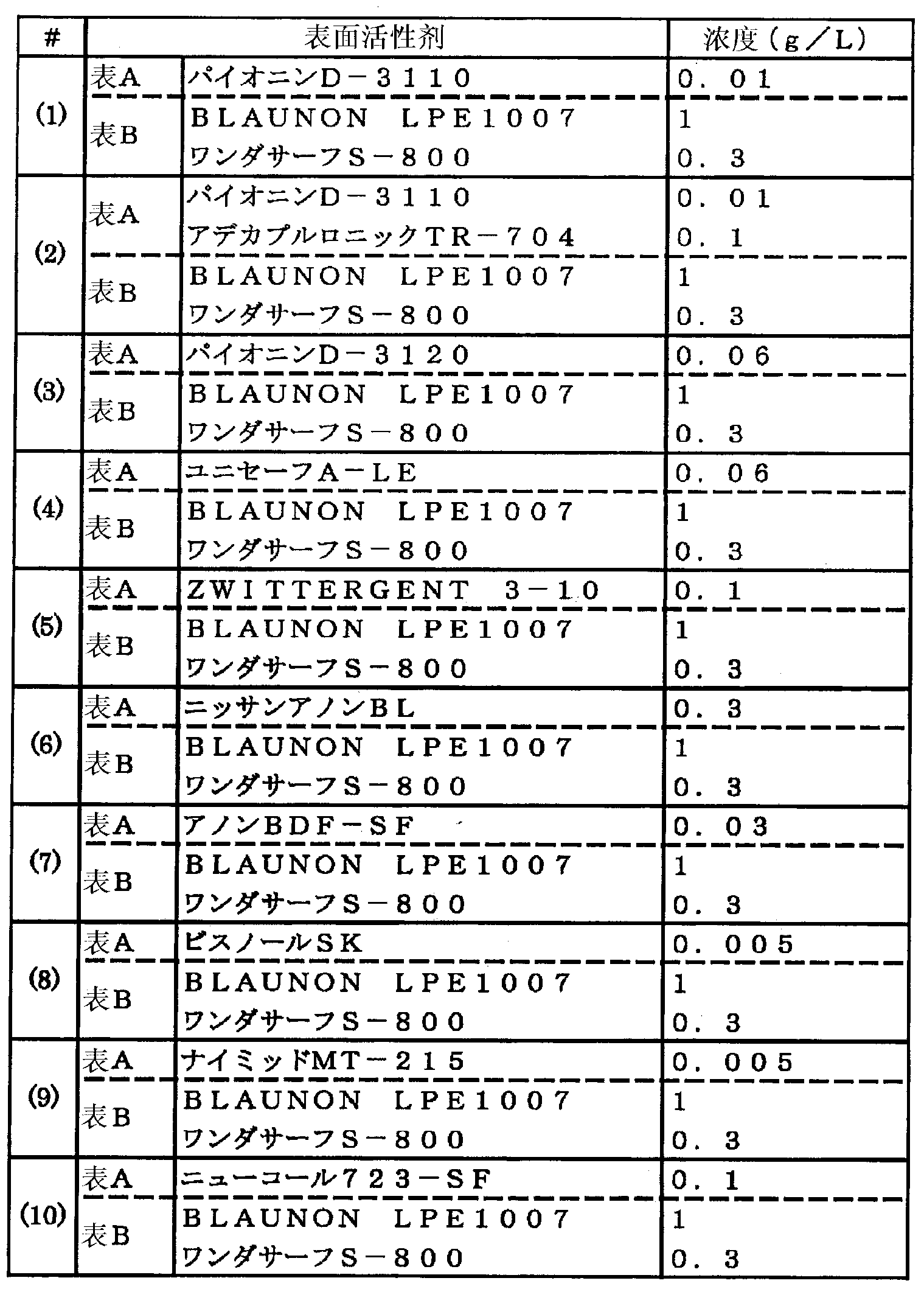 Method for quantification of cholesterol in small dense low-density lipoprotein