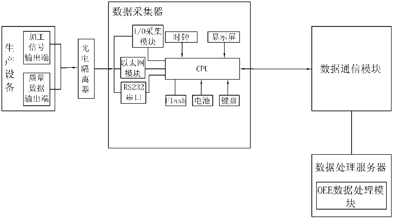 IoT (Internet of Things) service terminal for factory