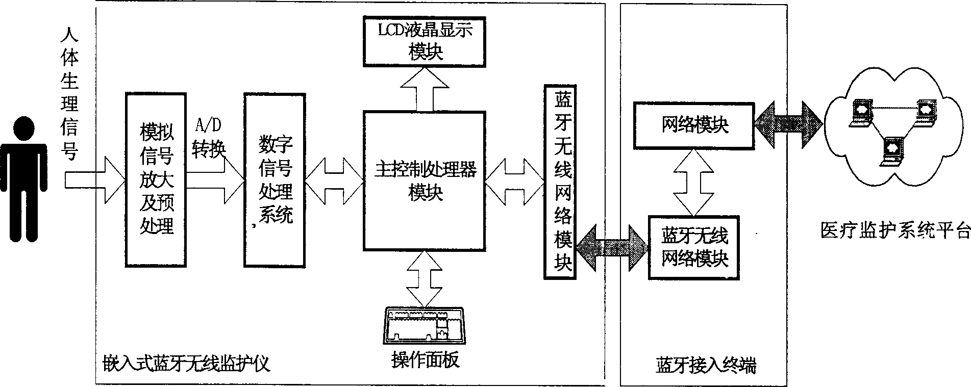 Blue teeth wireless system for monitoring cardiac functional parameter and application thereof