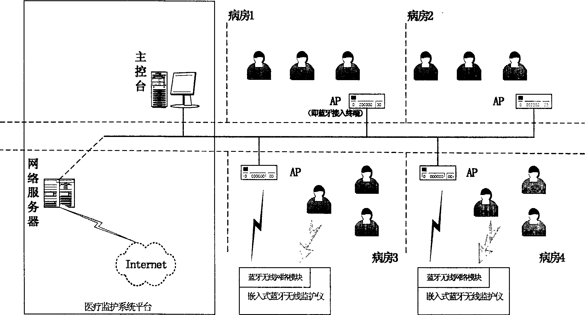 Blue teeth wireless system for monitoring cardiac functional parameter and application thereof