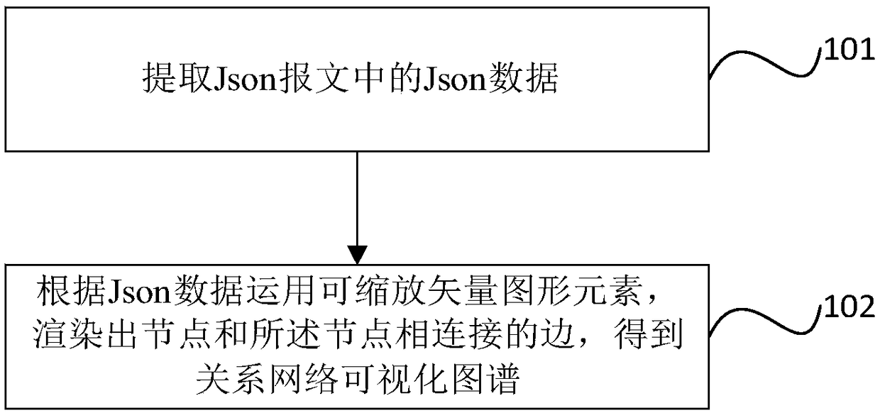 A method and apparatus for visualizing a map of a relational network