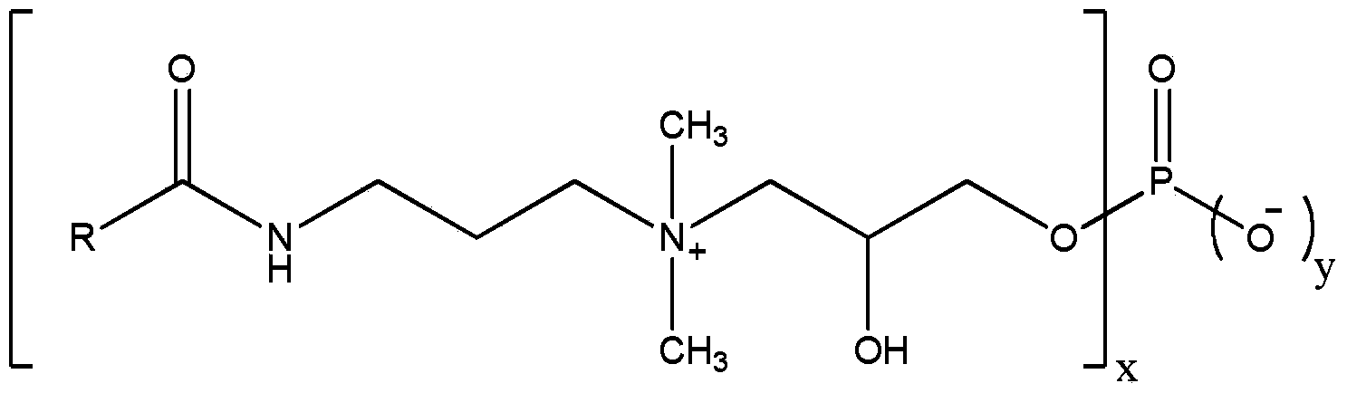 Deodorising composition