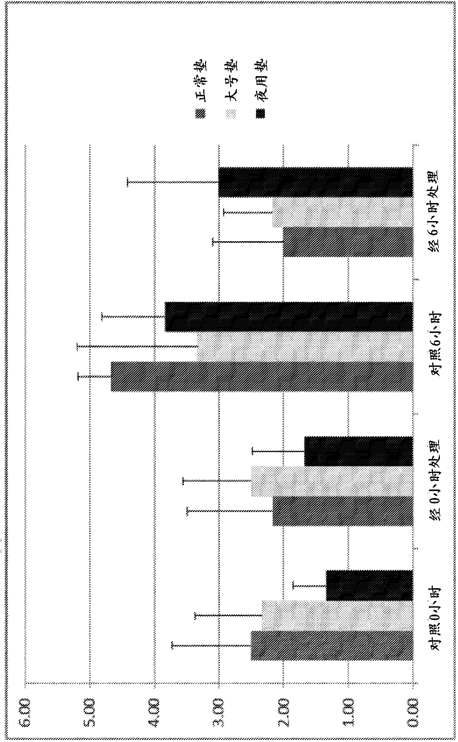 Deodorising composition