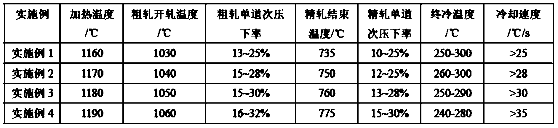 X90 pipeline steel wide and thick plate and production method thereof