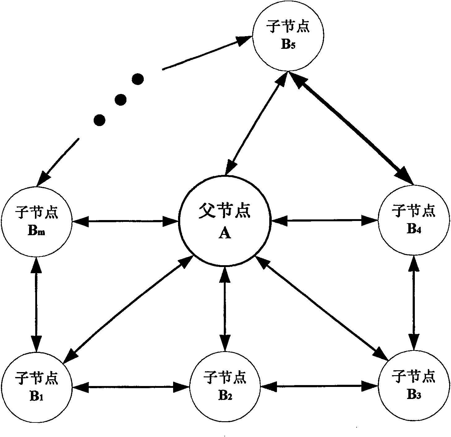 Method for automatically recognizing power pool multi-area dynamic operation method