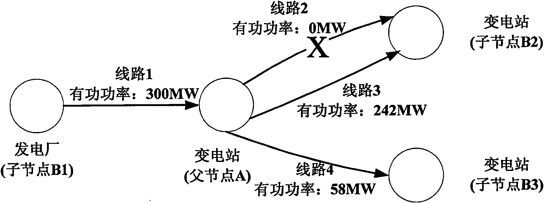 Method for automatically recognizing power pool multi-area dynamic operation method