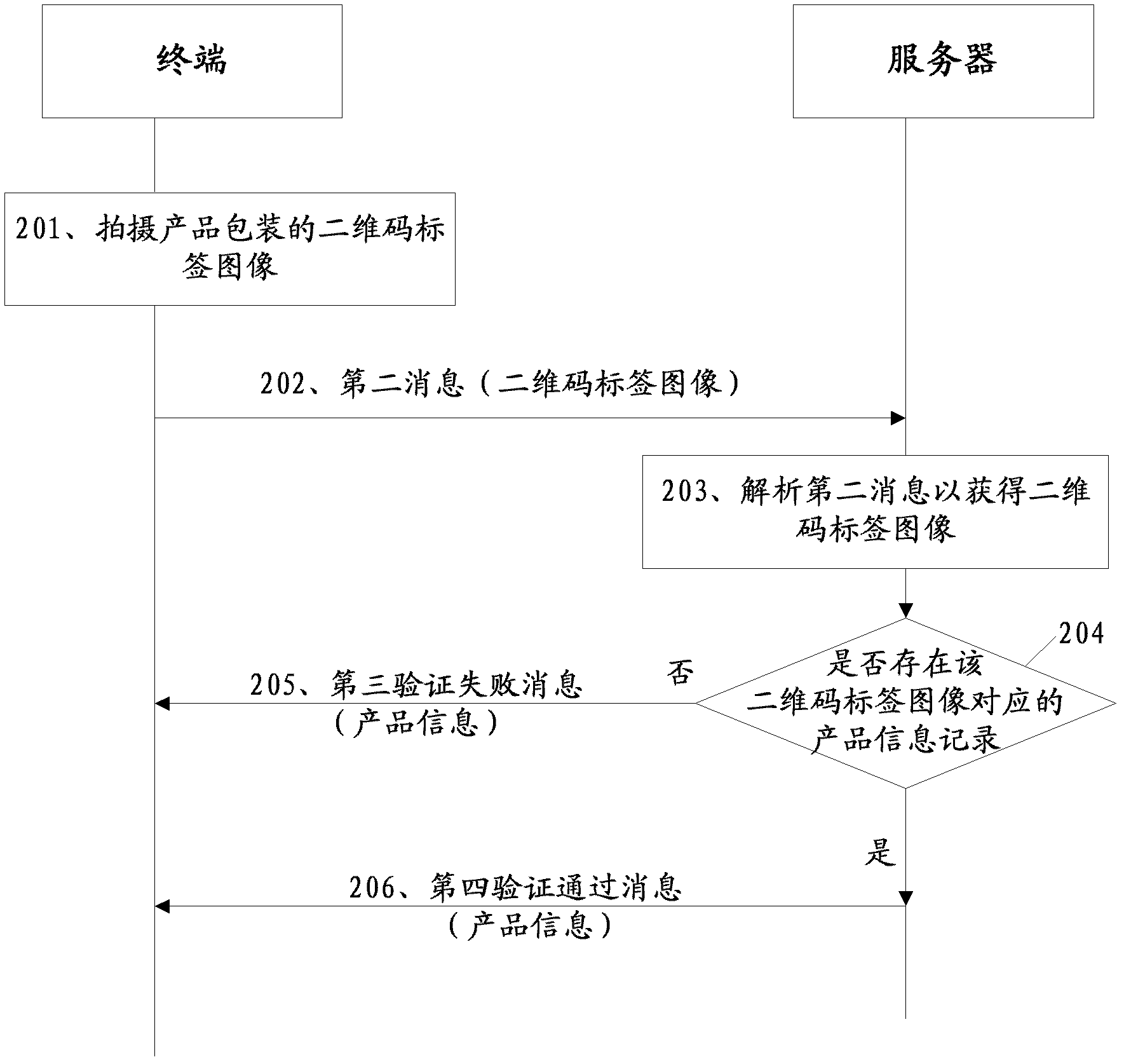 A label verification method and system