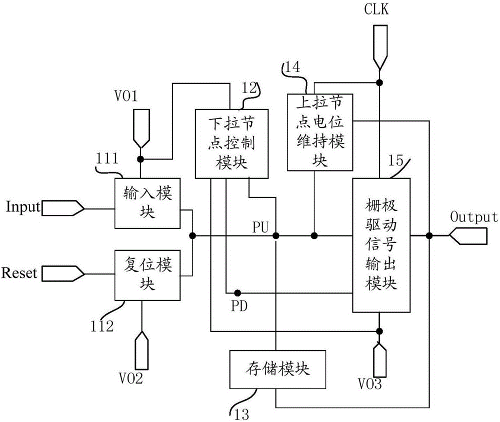 Shifting register unit and drive method thereof, gate drive circuit and display device