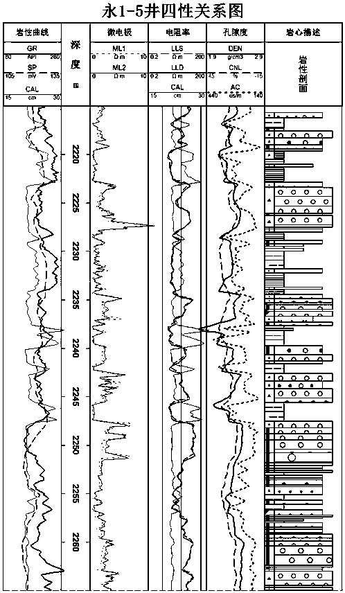 Glutenite lithological physical logging recognition method based on three-porosity curves