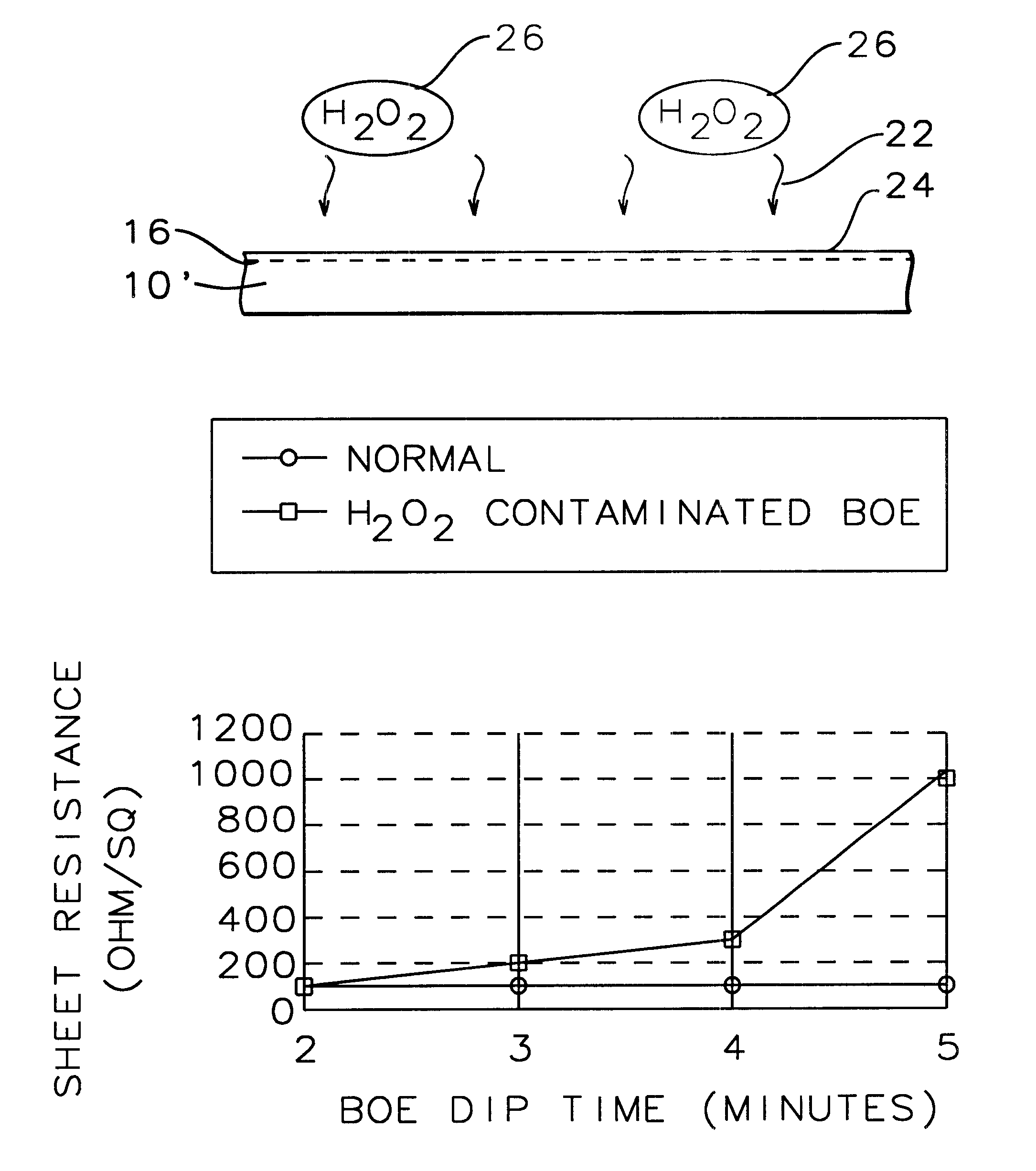 Silicon monitor for detection of H2O2 in acid bath